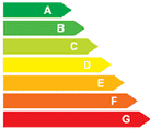 classi efficienza energetica